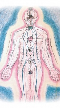 Energy Lines Chart